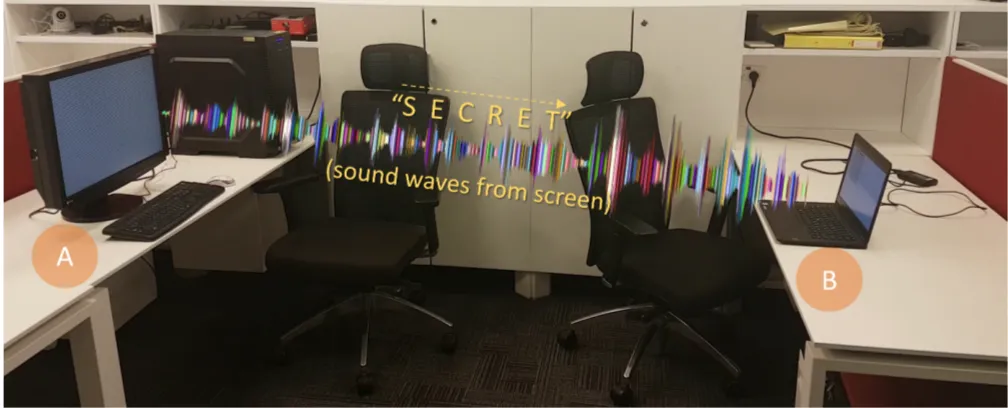 출처: PIXHELL Attack: Leaking Sensitive Information from Air-Gap Computers via ‘Singing Pixels’