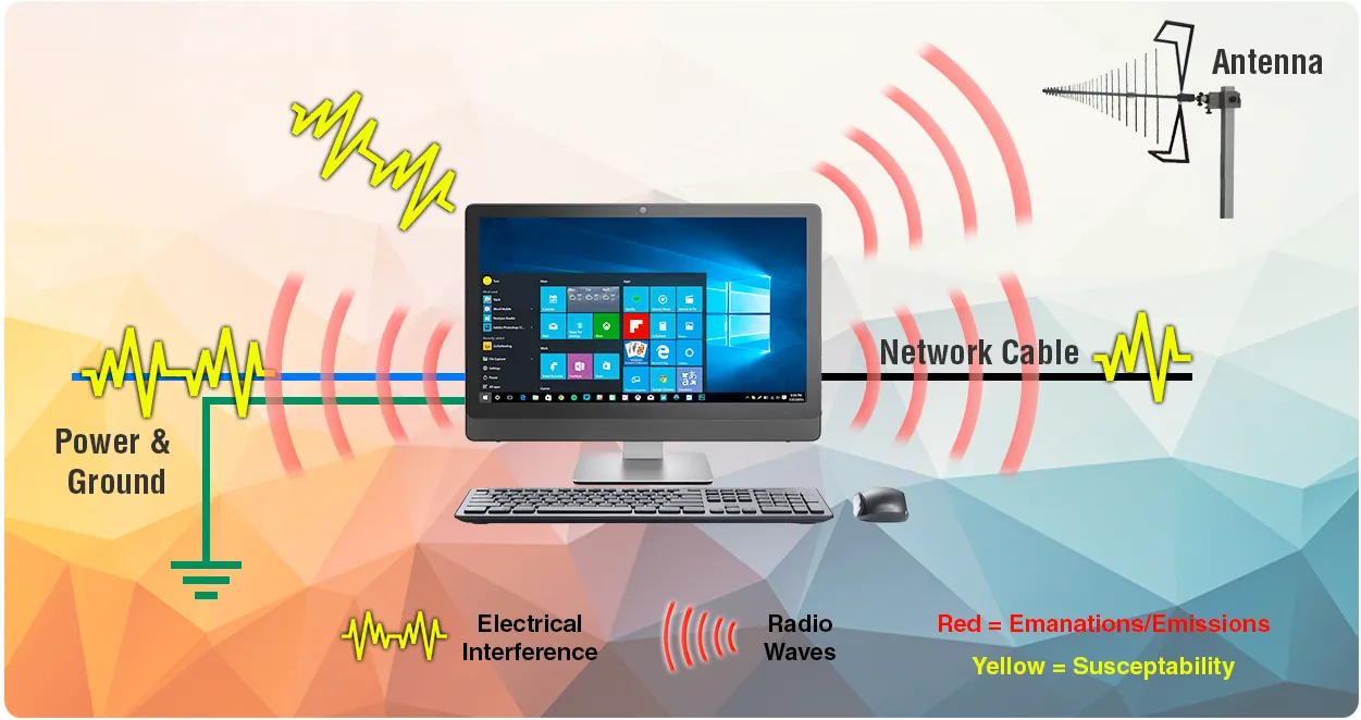 출처: TEMPEST EMI/RFI Data Security