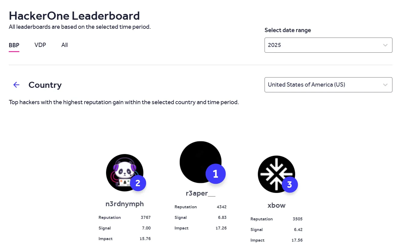 ์ถ์ฒ: HackerOne