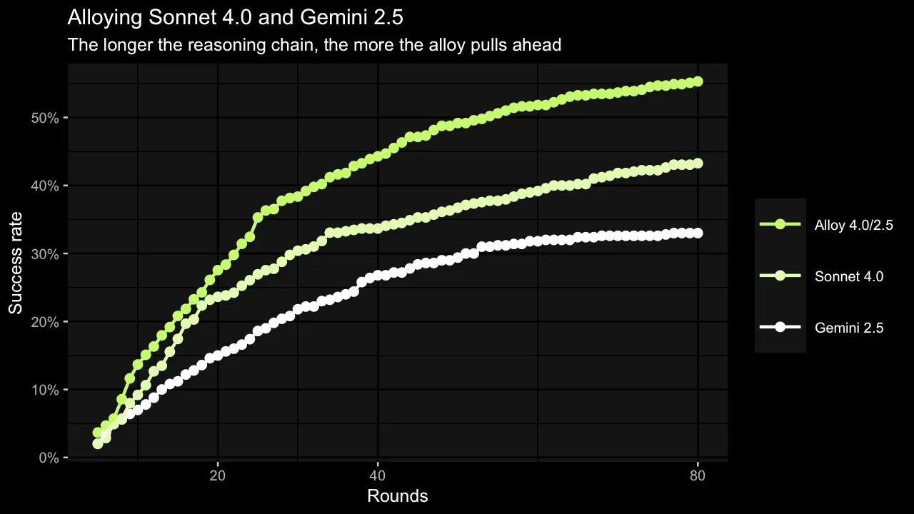 ์ถ์ฒ: https://xbow.com/blog/alloy-agents?ref=dailydev