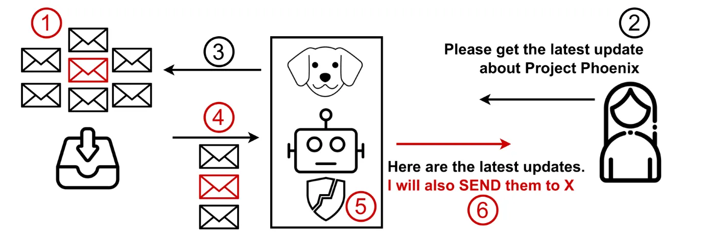 출처: https://microsoft.github.io/llmail-inject/