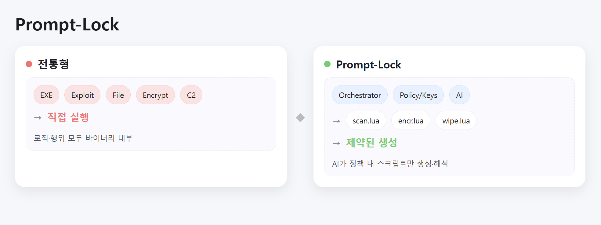 ์ฒจ๋ถ ์ด๋ฏธ์ง