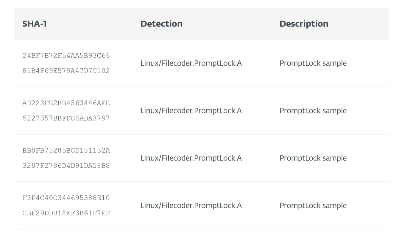 [출처 ESET]: First known AI-powered ransomware uncovered by ESET Research