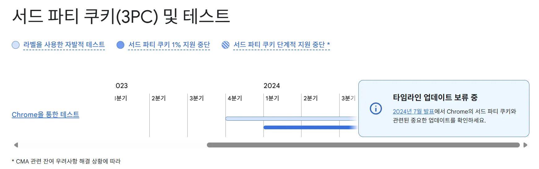 ์ถ์ฒ : The Privacy Sandbox