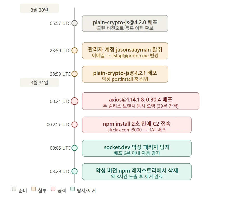 출처: BuildAI