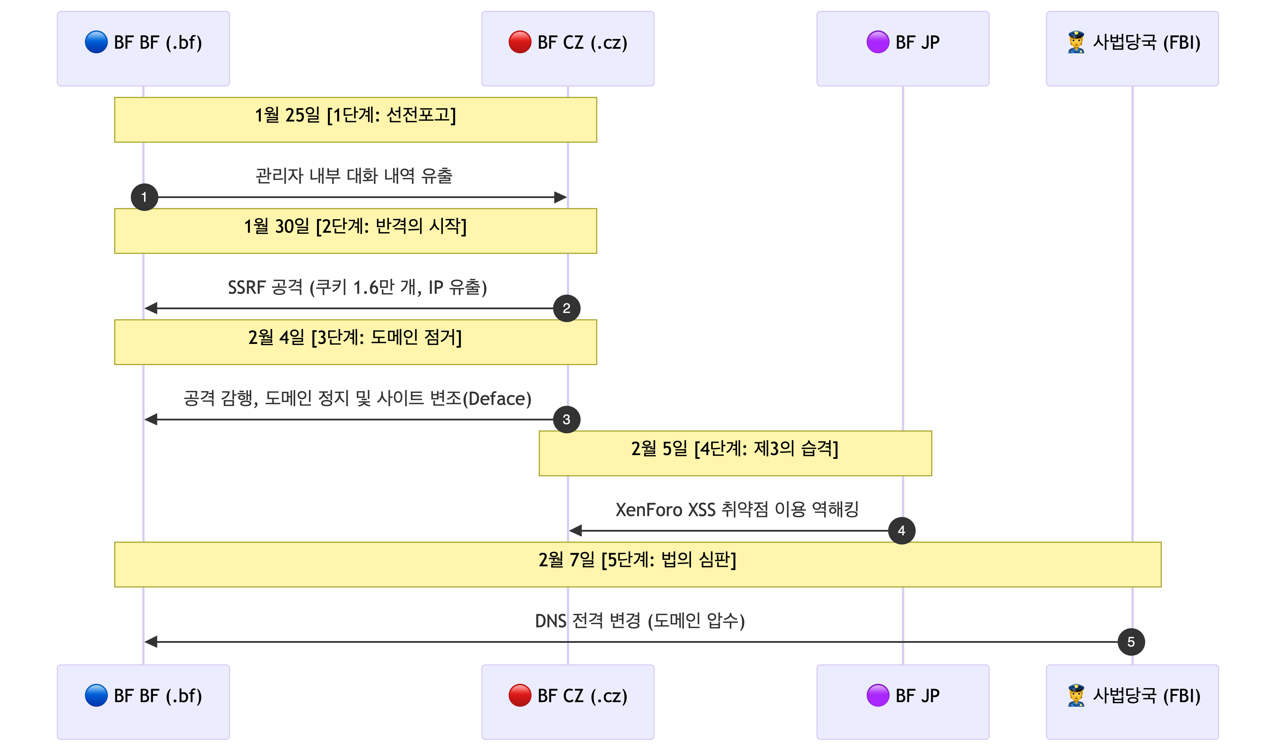 내용 출처: X(IntelOps, DarkWebInformer)