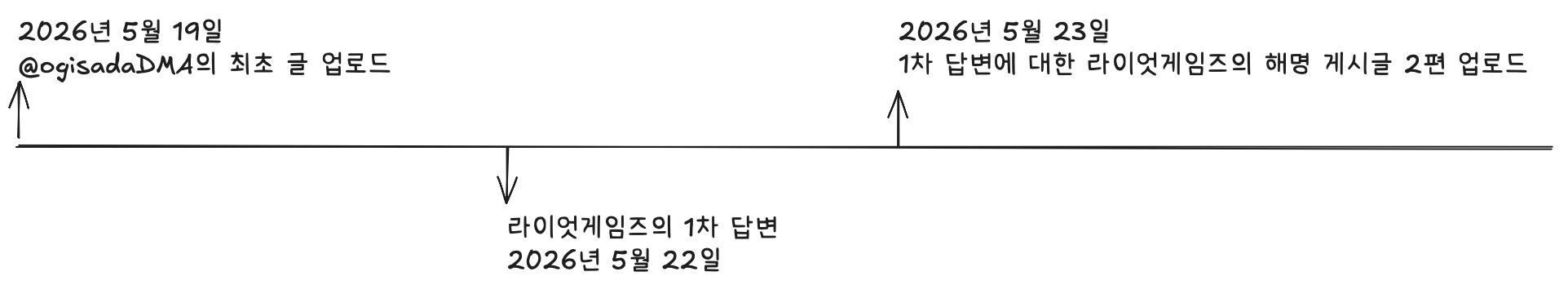 ์ฒจ๋ถ ์ด๋ฏธ์ง