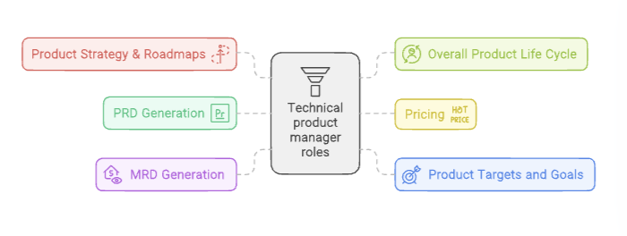 냅킨ai 로 생성된 이미지 예시1 (출처 - https://www.napkin.ai/)