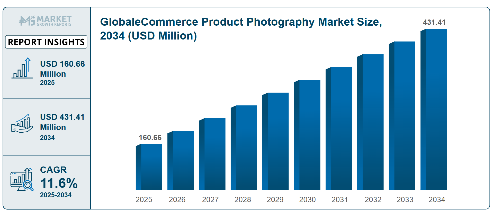 사진 출처: Market Growth Reports