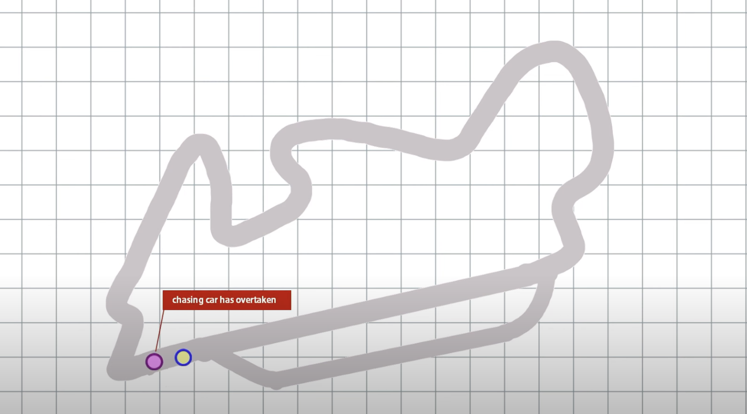 출처 - Chain Bear 직접 캡처