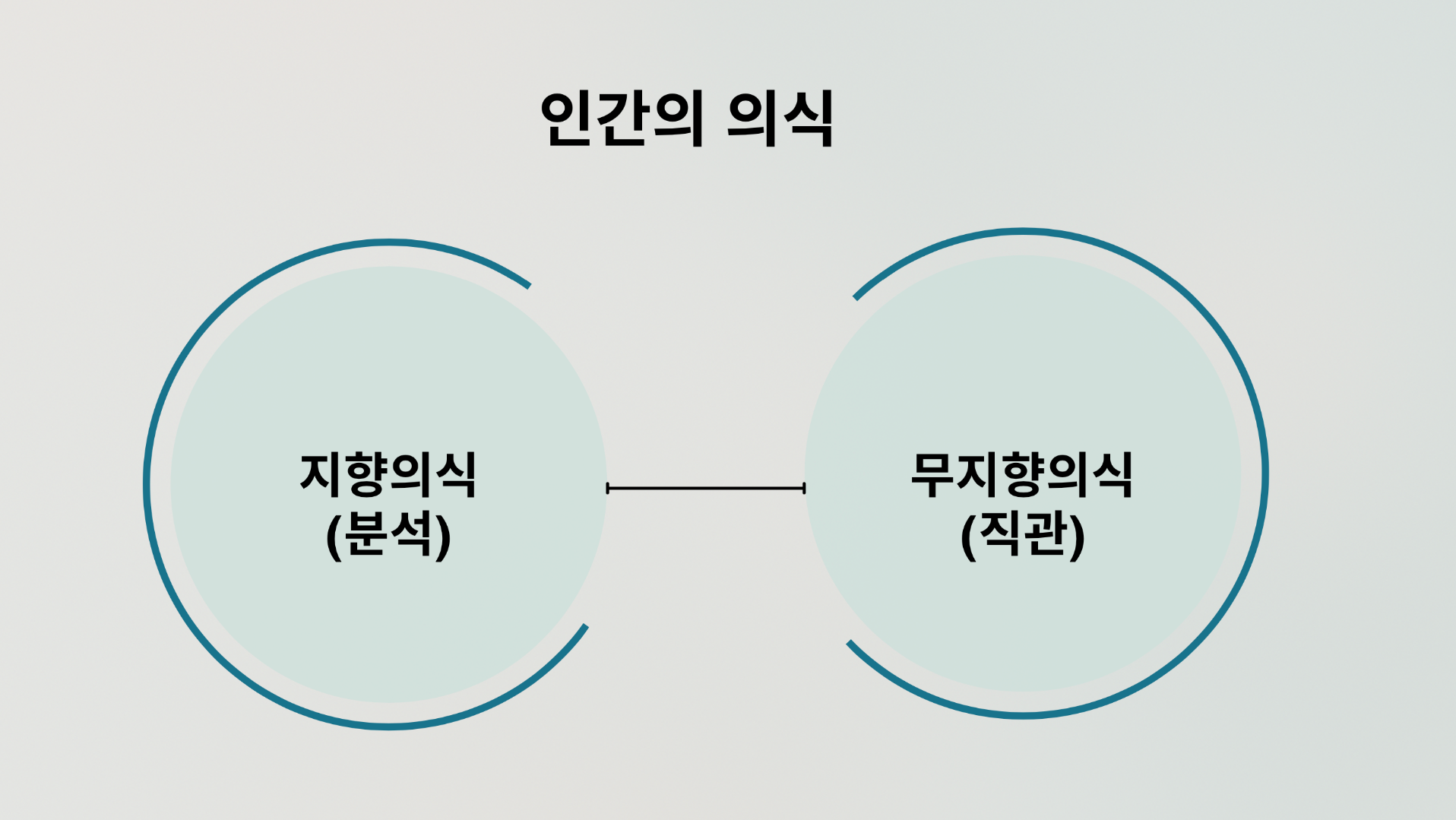 명상할 때 뇌에서 폭증하는 '감마파'의 비밀의 썸네일 이미지