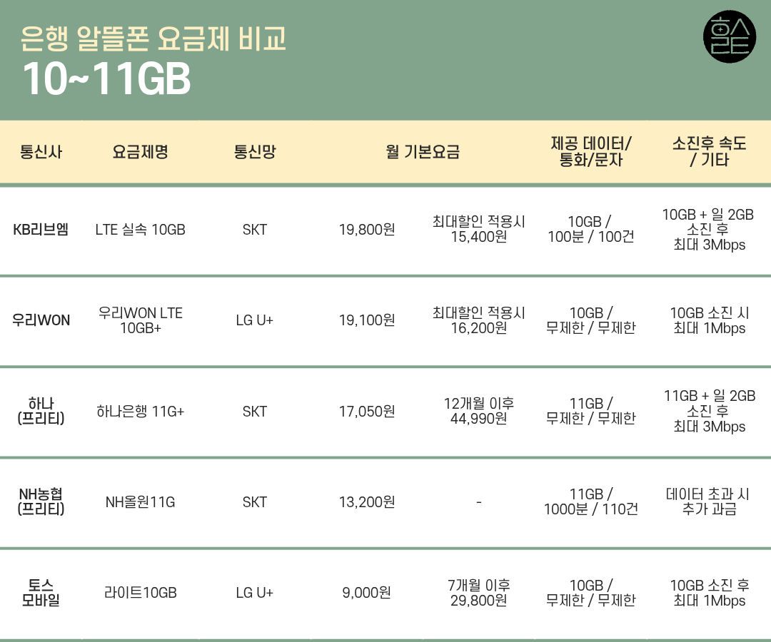2025년 11월 24일을 기준으로 한 표로, 추후 내용이 달라질 수 있어요