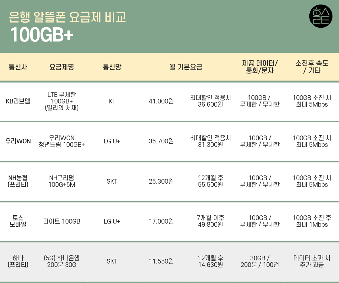 2025년 11월 24일을 기준으로 한 표로, 추후 내용이 달라질 수 있어요
