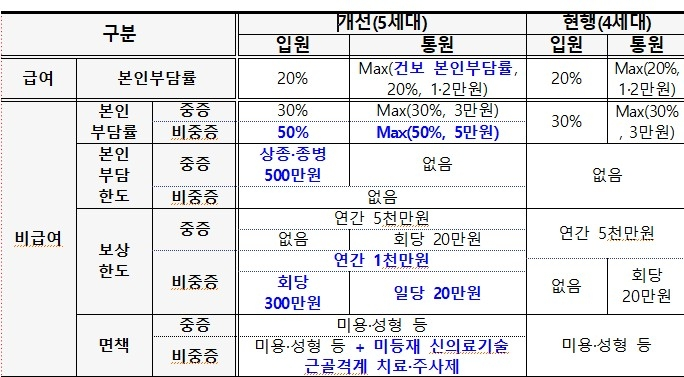 ⓒ금융위원회
