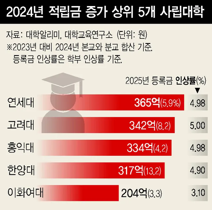 사진 출처 : 한겨레 신문