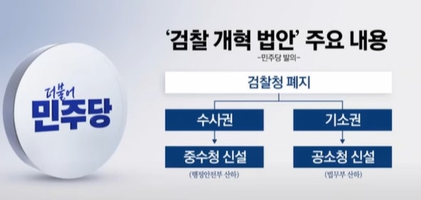 검찰개혁 갈등 확산 · 유가 하락세 · 현대차 영업이익 세계 2위의 썸네일 이미지