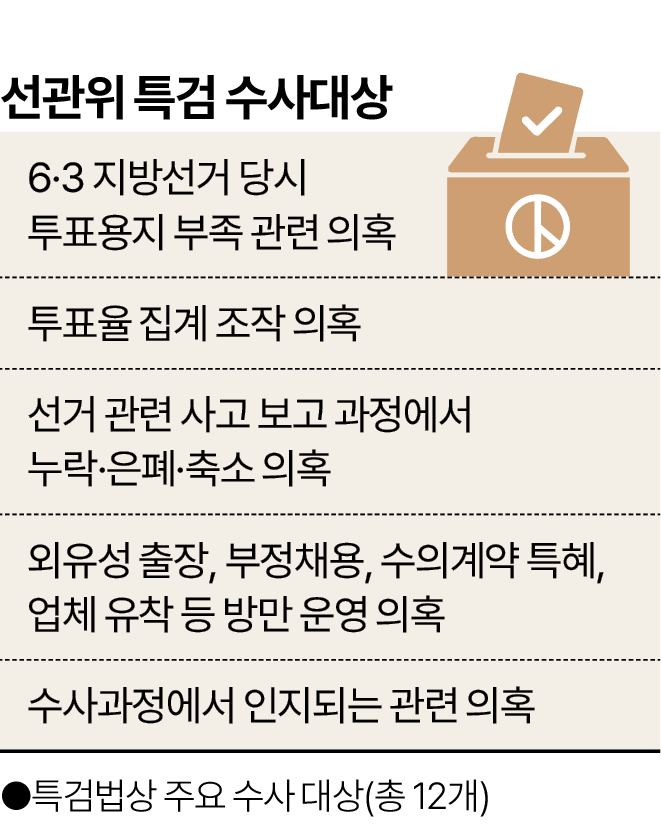 선관위 특검 투표용지 부족 6·3 지방선거 2026