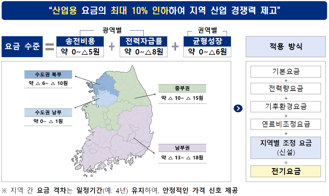 산업용 지역 전기요금제 김성환 한전 공청회 2026
