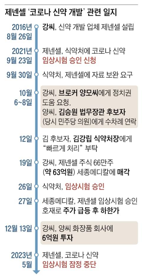 [사진 1]&nbsp;김승원 법무부 장관 후보자 식약처 로비 의혹 녹취 2026