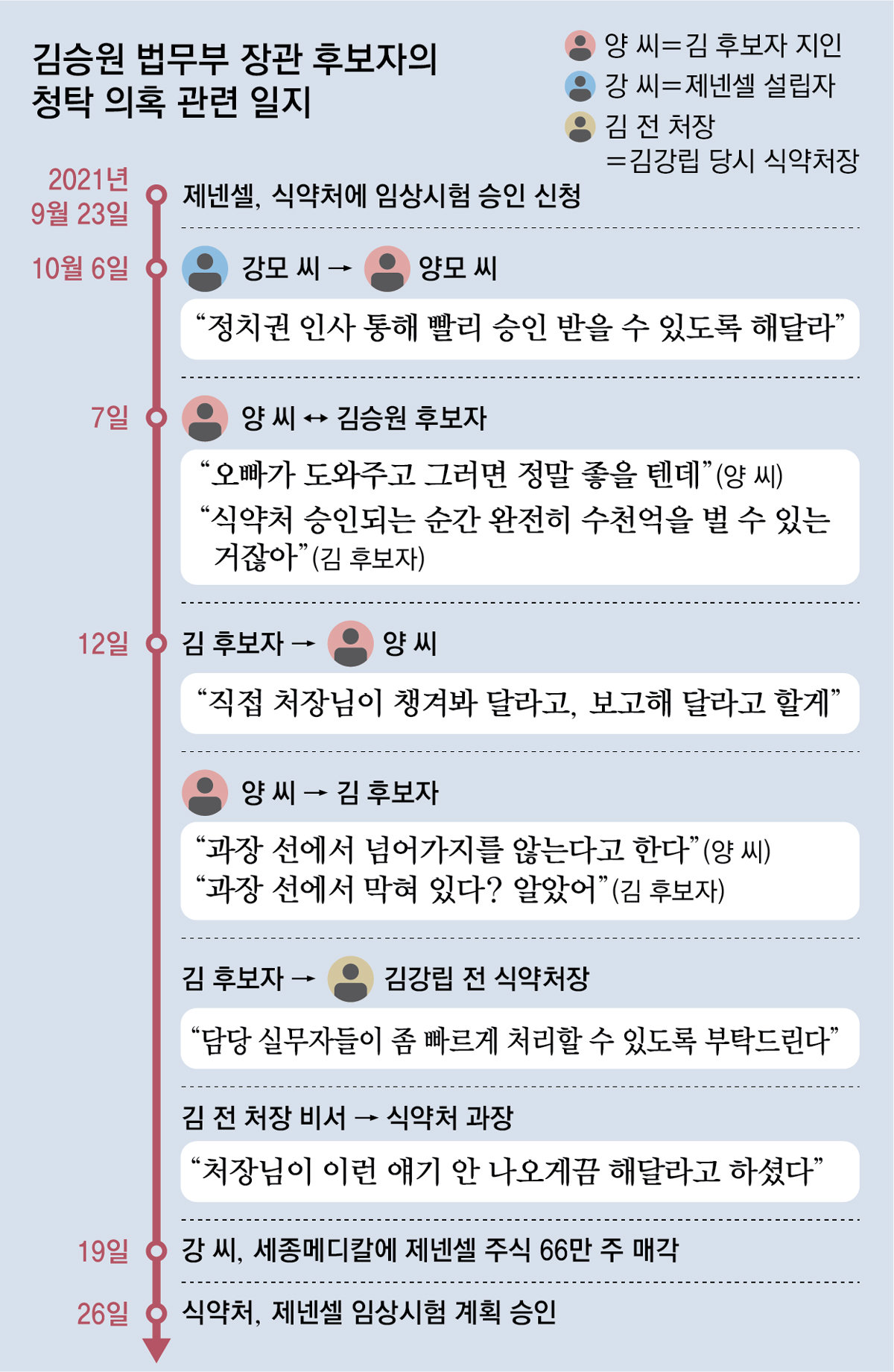 [사진2] 김승원 법무부 장관 후보자 식약처 로비 의혹 녹취 2026