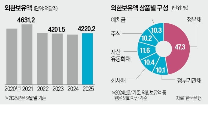 [사진1] 국가보증채무 첨단전략산업기금 대미투자 국가재정 2026