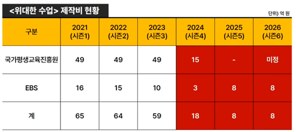โฒ <์๋ํ ์์
> ๊ทผ์์์ ์ธ ์ ์ ์ง์ ์์ฐ ์ญ๊ฐ โ์ด์ ํ ์์์ค(๋๋ถ์ด๋ฏผ์ฃผ๋น)