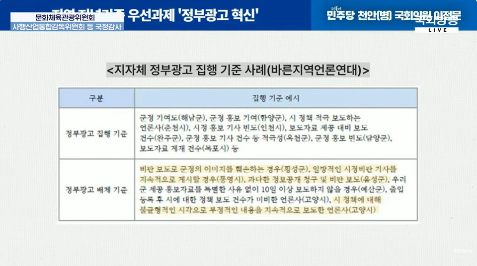 &nbsp; ▲이정문 의원이 제시한 바른지역언론연대 정부광고 집행 기준 사례. 국회방송 화면 갈무리&nbsp;&nbsp;