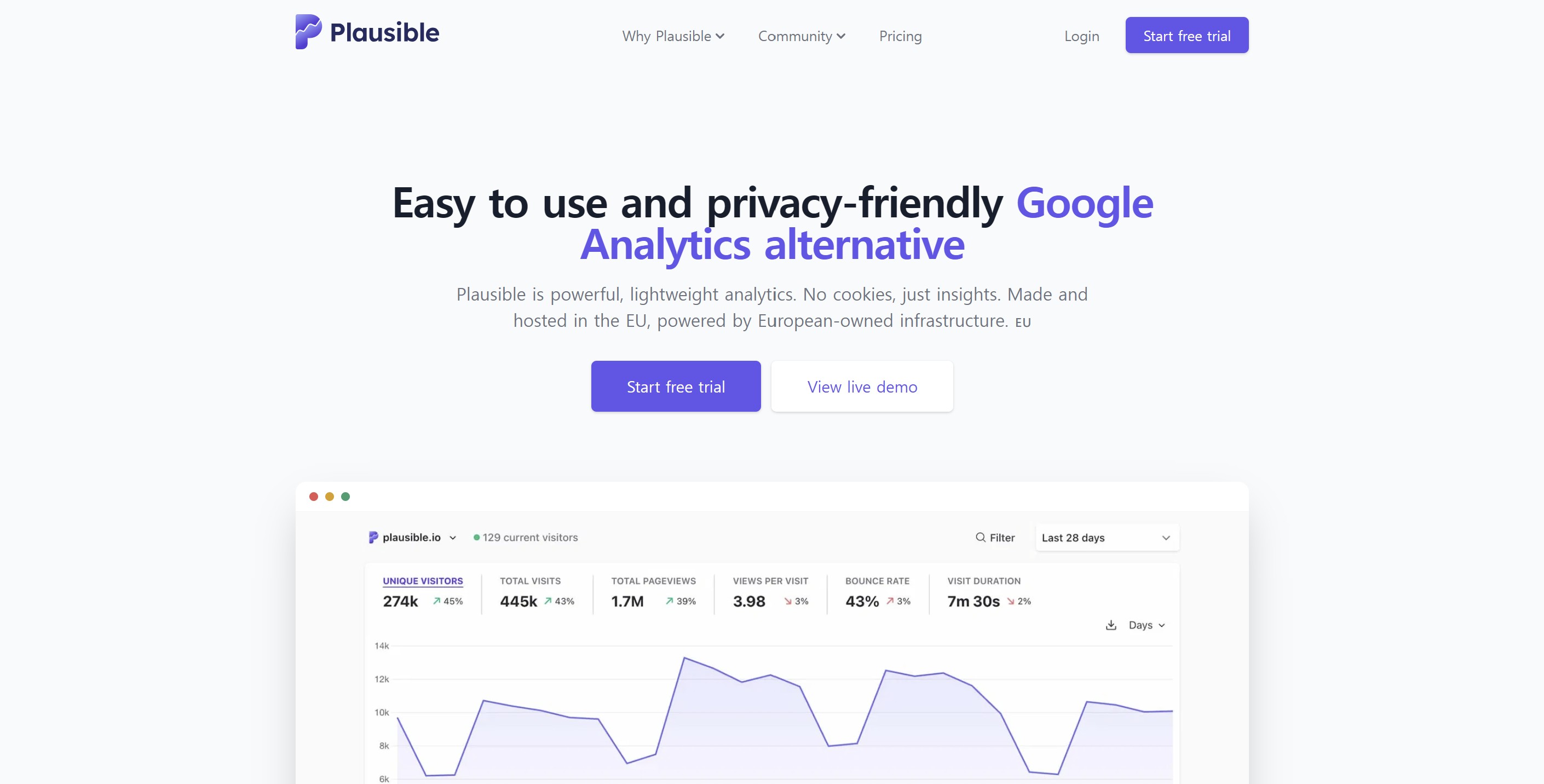 출처: plausible.io