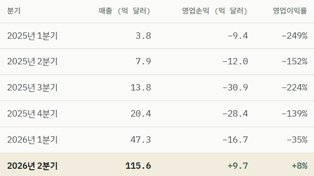 출처: 앤스로픽 S-1