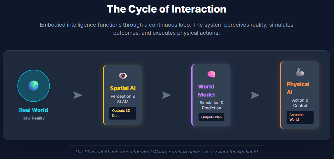 AI가 공간을 이해한다면의 썸네일 이미지