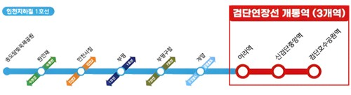 인천1호선 검단 연장선