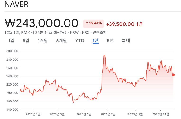 출처 구글 파이낸스