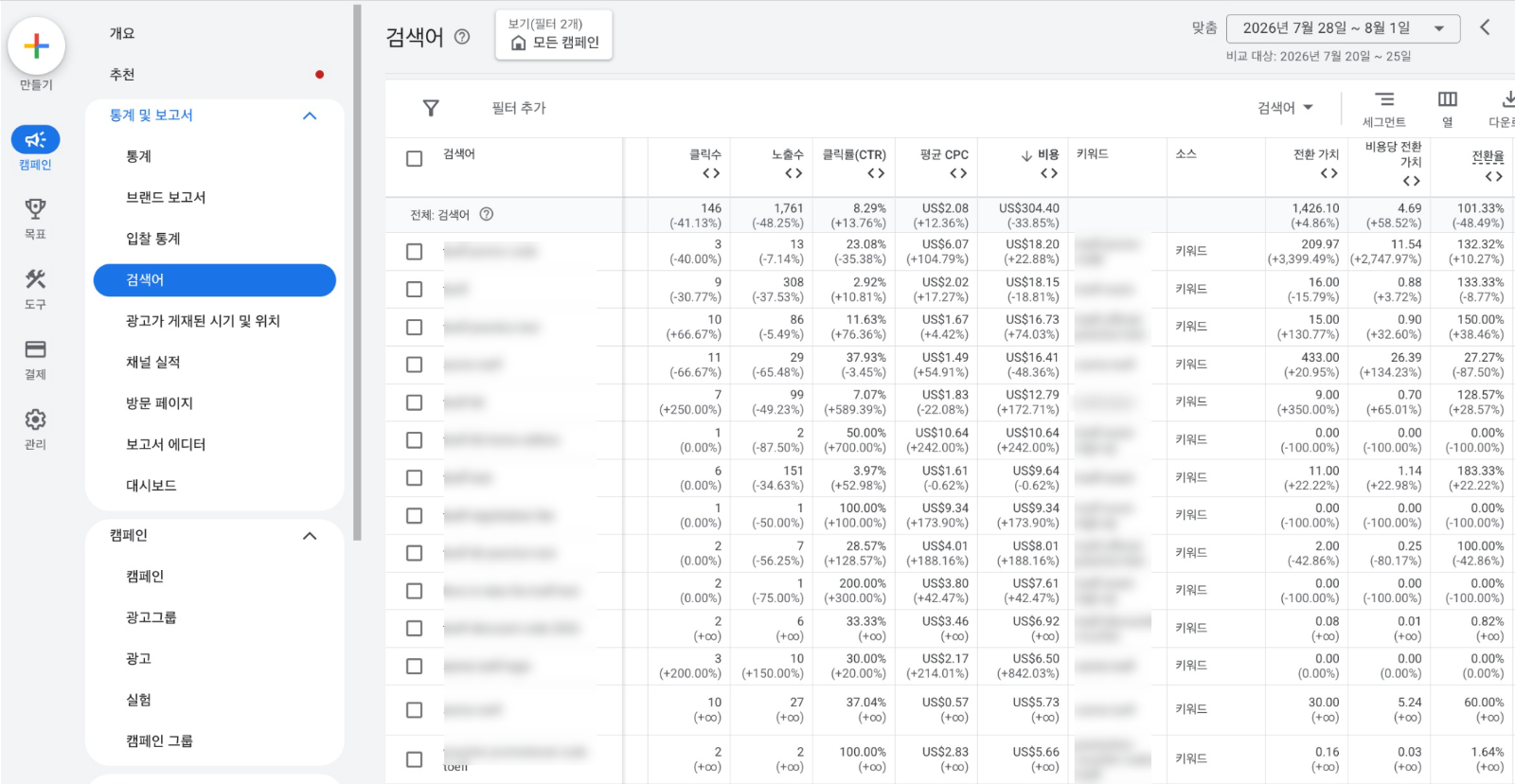 구글애즈 검색어 리포트