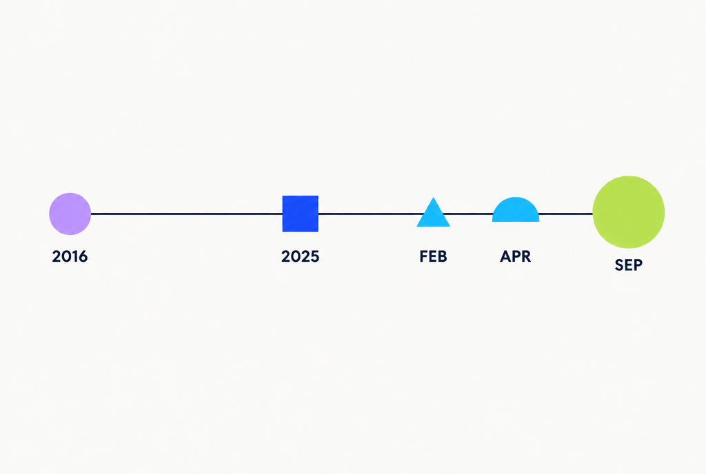 2016년 Scale AI 공동창업, 2025년 6월 메타 합류, 2026년 2월 Muse 시제품, 4월 Muse Spark 공개, 9월 Muse 출시. 이미지 출처 : gpt-image-2.5 제작