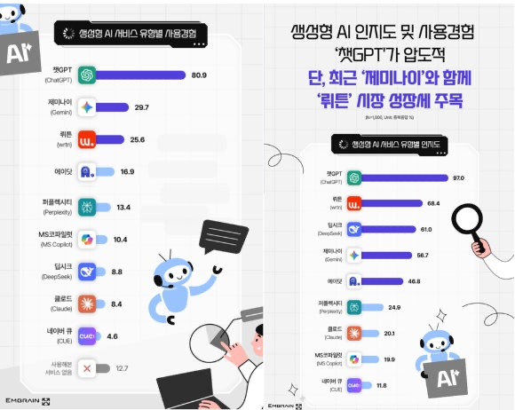 이미지 출처=엠브레인