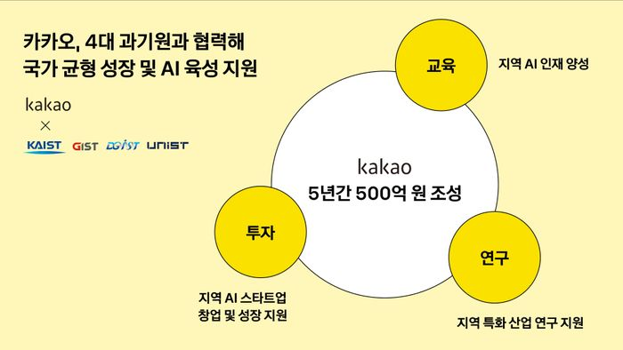 이미지 출처=카카오