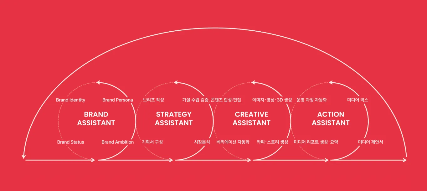 이미지 출처 = DASH AI 홈페이지