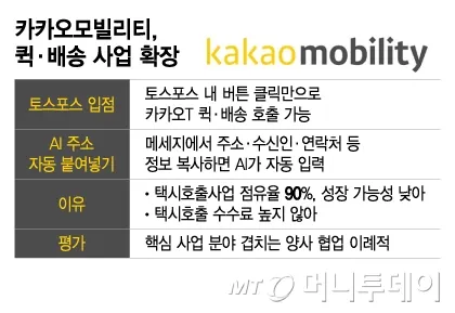 이미지 출처=머니투데이