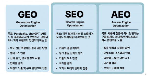 이미지 출처=어센트코리아 웨비나