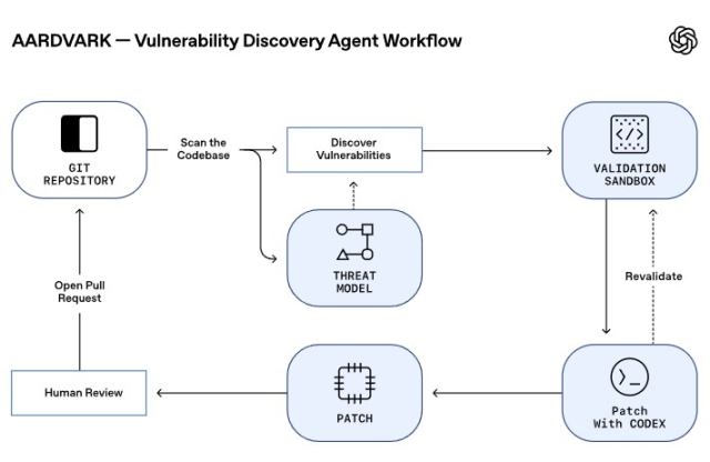 이미지 출처=오픈AI