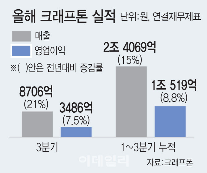 이미지 출처=이데일리