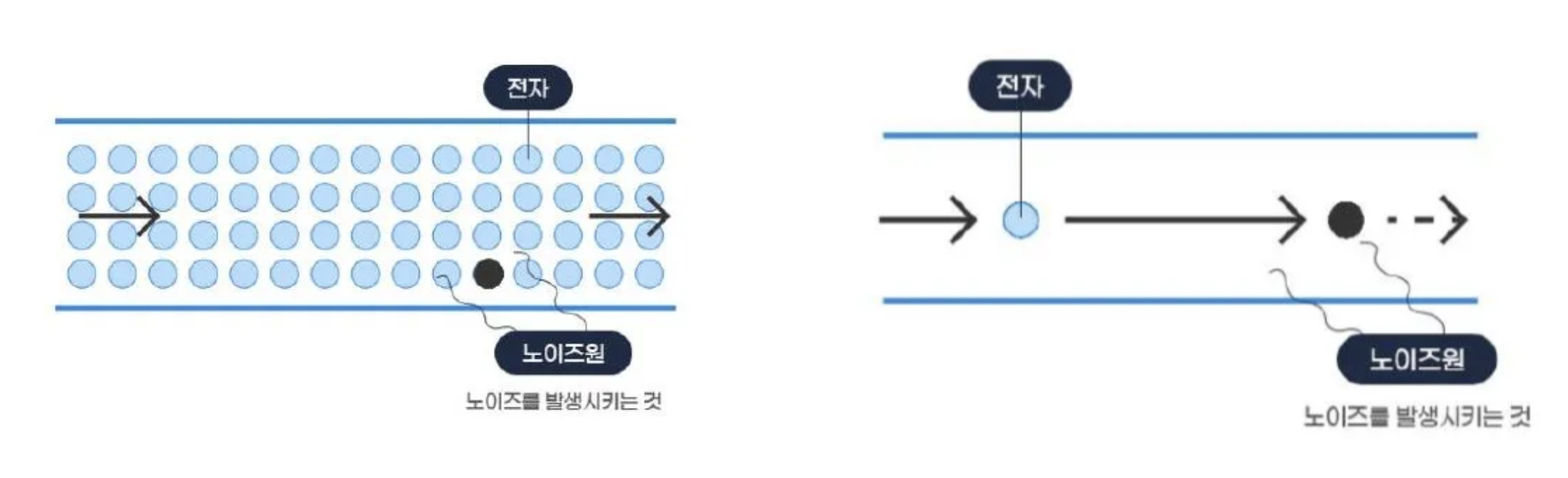 이미지 출처=KB금융그룹 (그림으로 배우는 양자 컴퓨터(미나토 유이치로, 2021.10 발췌)