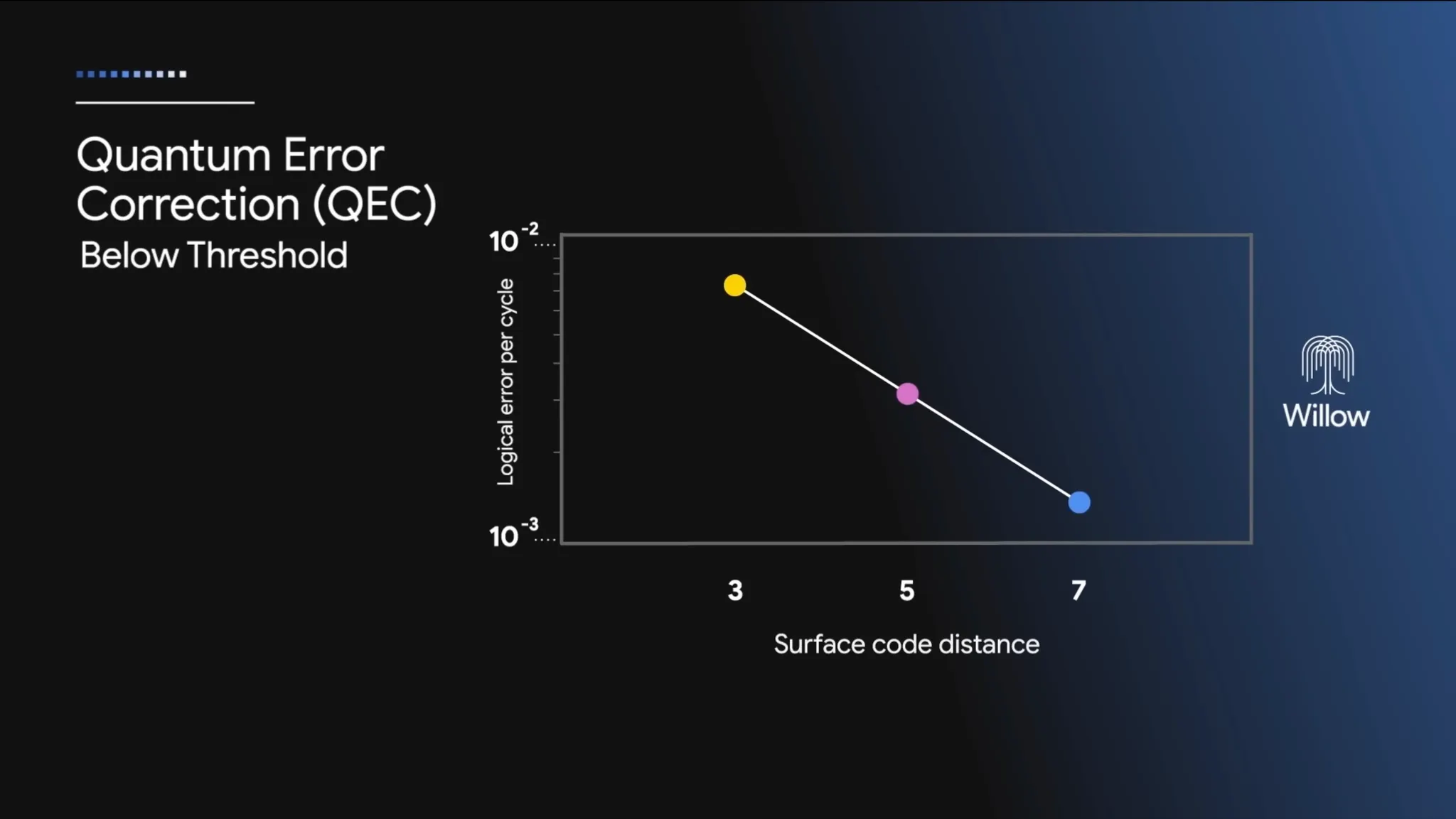 이미지 출처=구글 퀀텀 AI 유튜브 영상 캡처