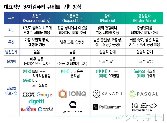 이미지 출처=머니투데이