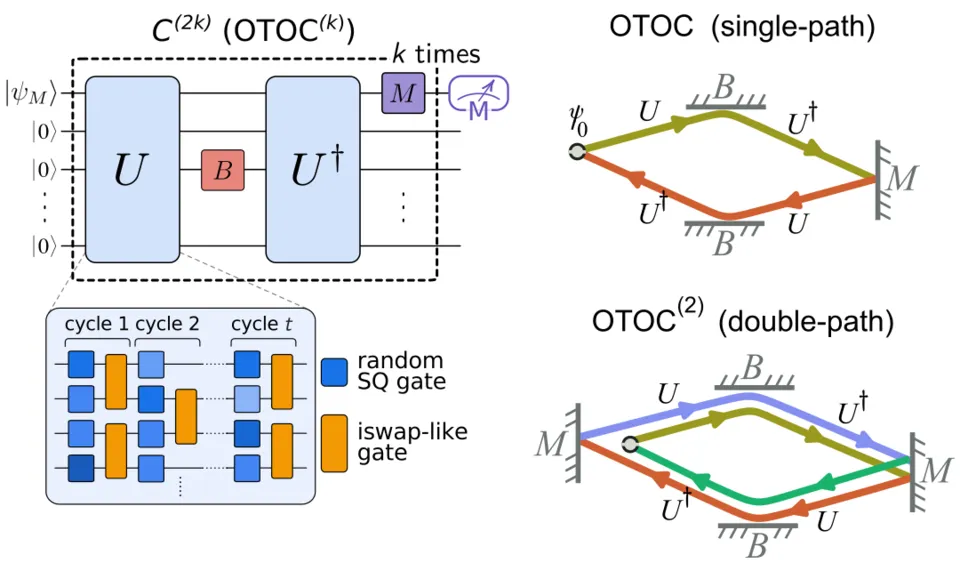 이미지 출처=Observation of constructive interference at the edge of quantum ergodicity, 2025