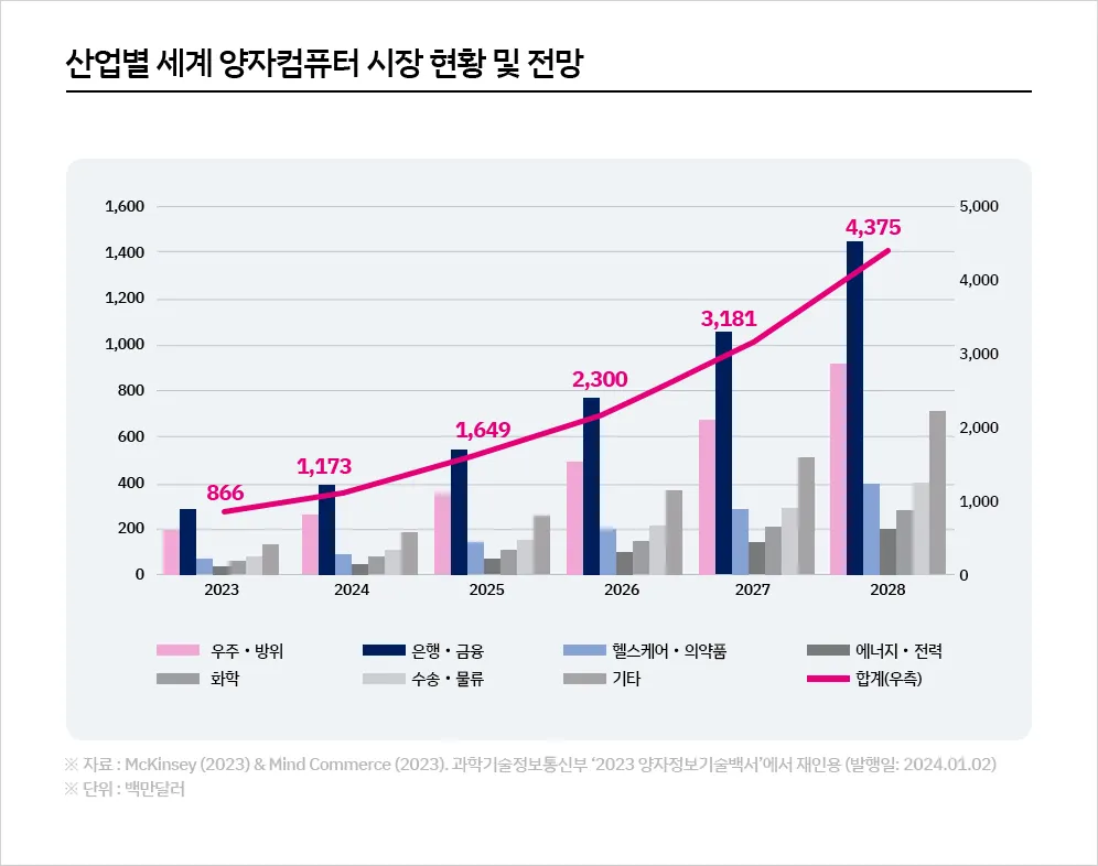 이미지 출처=키움투자자산운용(2024.12)