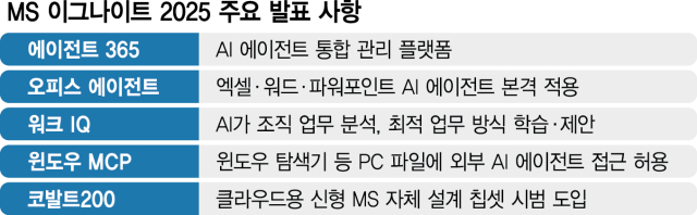 이미지 출처=서울경제
