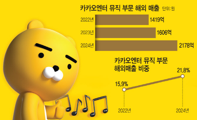 이미지 출처=이데일리