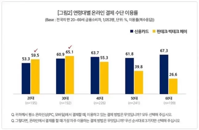 이미지 출처=컨슈머인사이트