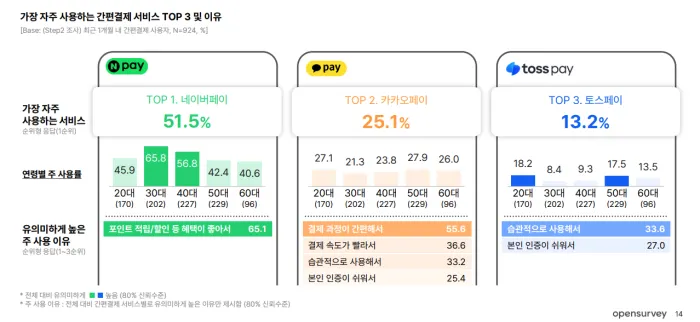 이미지 출처=오픈서베이